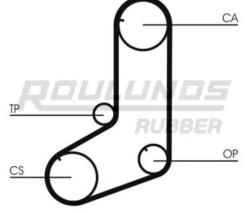 ROULUNDS RUBBER 122 HP 190